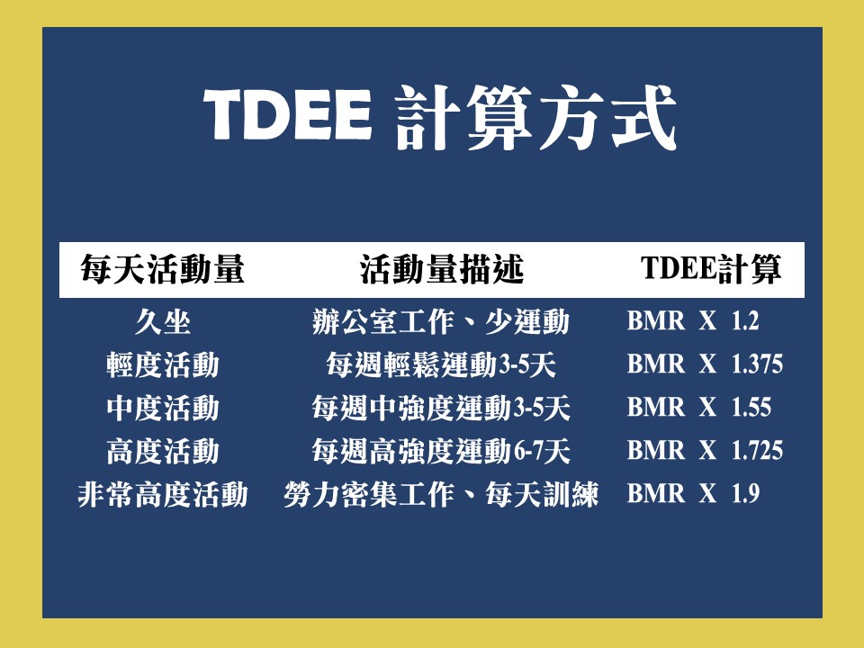TDEE示意圖