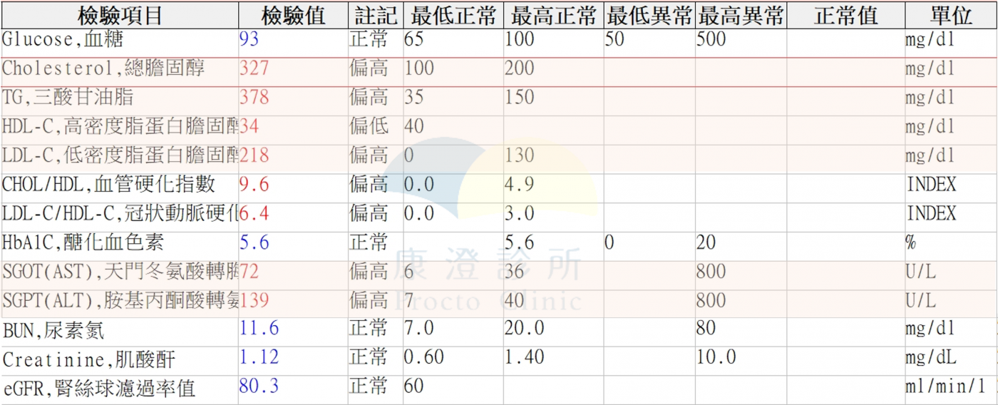 進行胃肉毒療程前，會由營養師評估個案的身體狀況、體位、飲食狀況，再由醫生了解過去病史及抽血化驗，以確認是否適合進行療程。