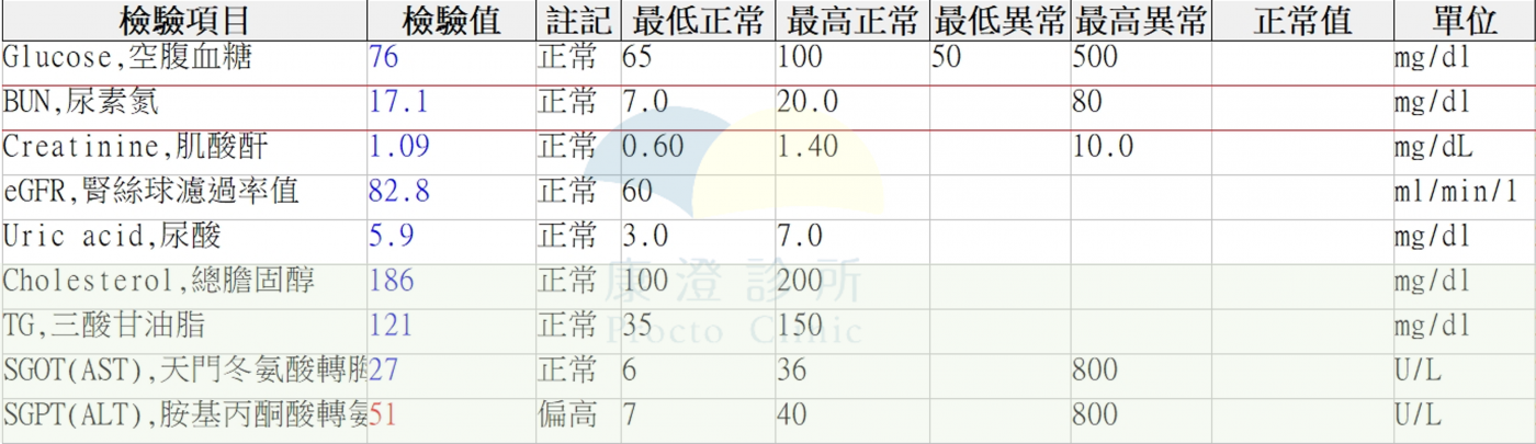 胃肉毒減重療程結束後，會進行最後的抽血平測，觀察各個數值是否在正常值中。
