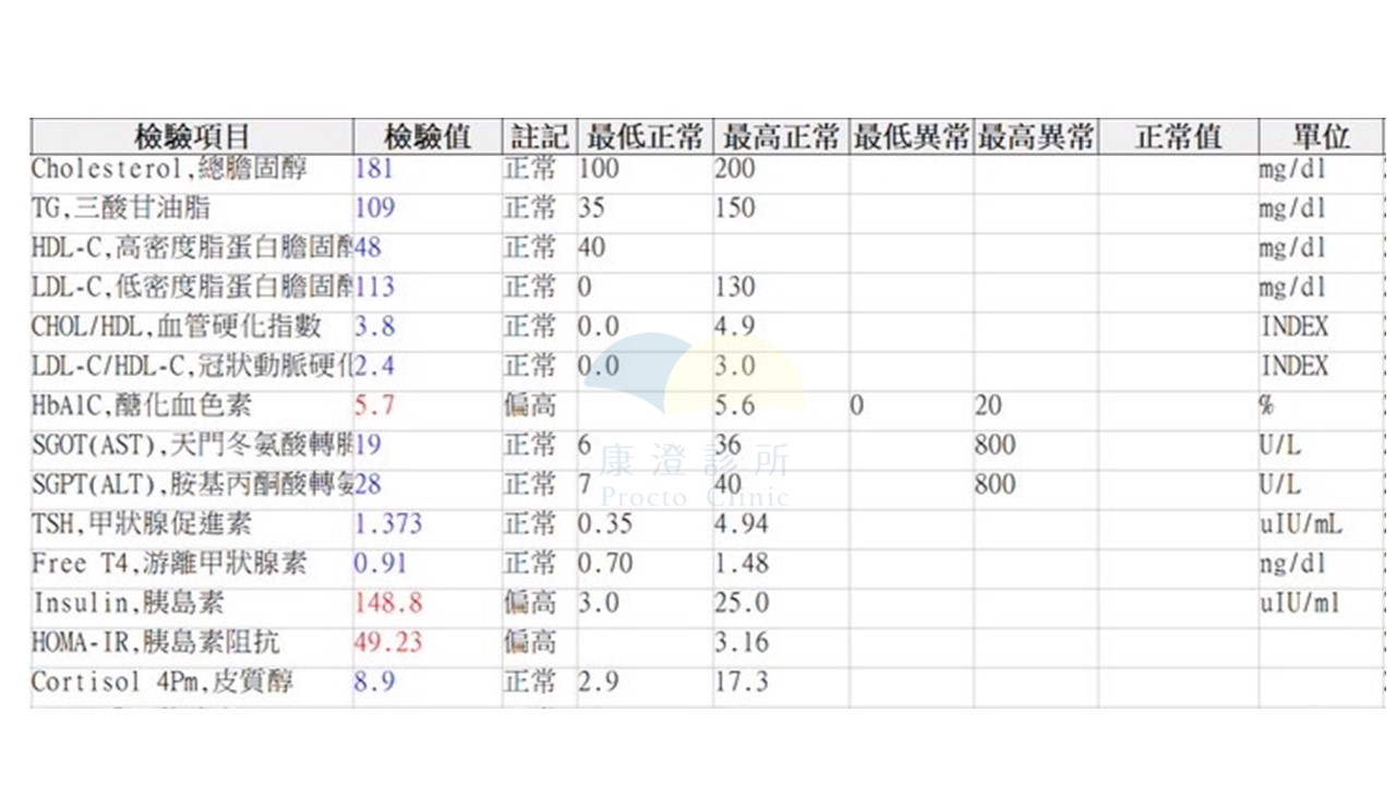 胃肉毒減重諮詢