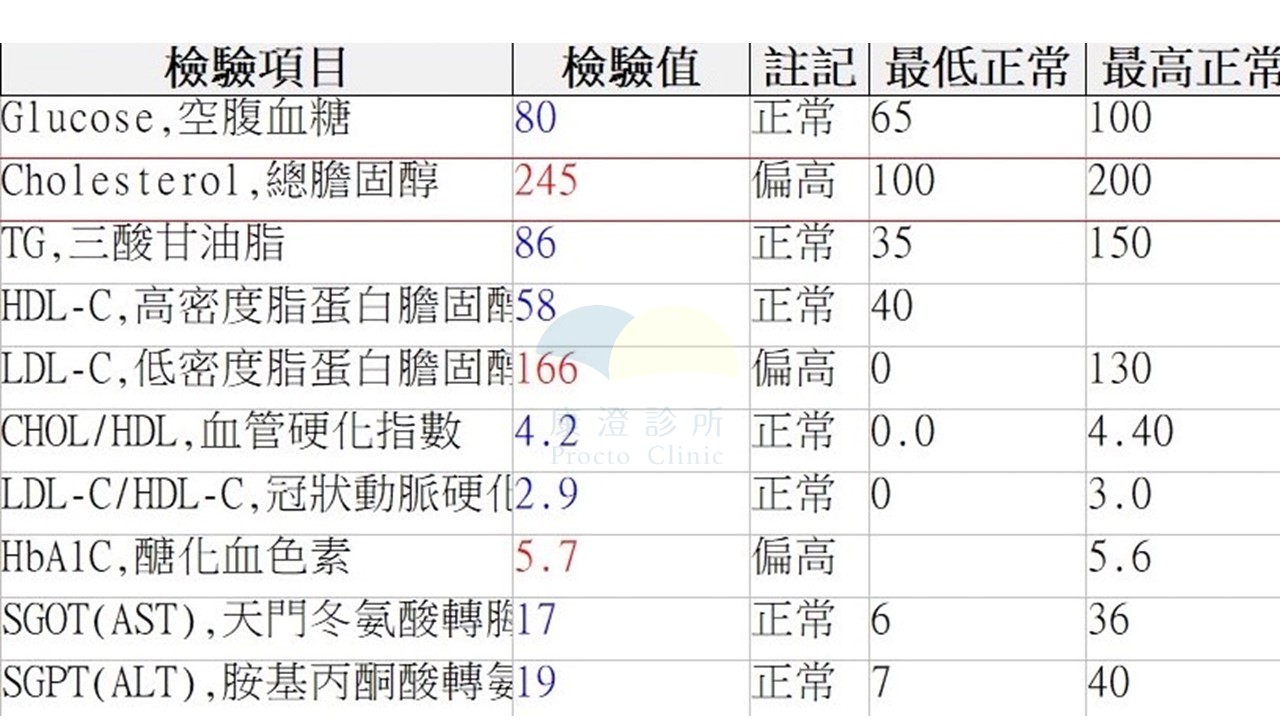 小靜諮詢胃肉毒