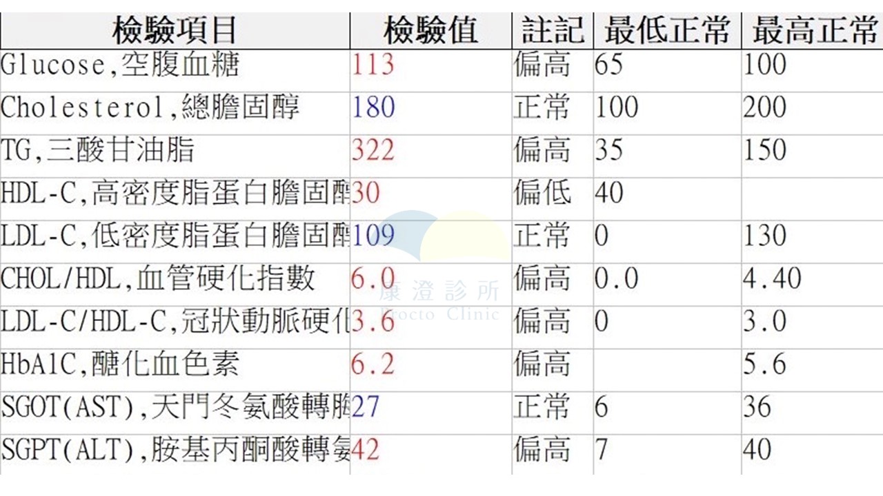 小宜治療前評估