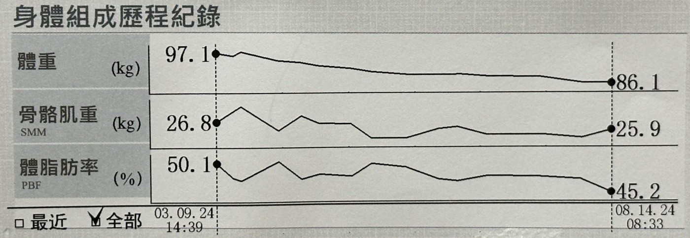 小宜治療示意圖