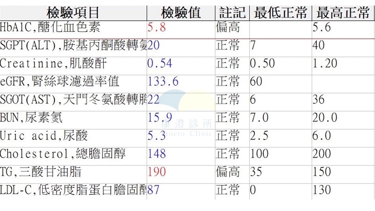 小宜四個月後成果