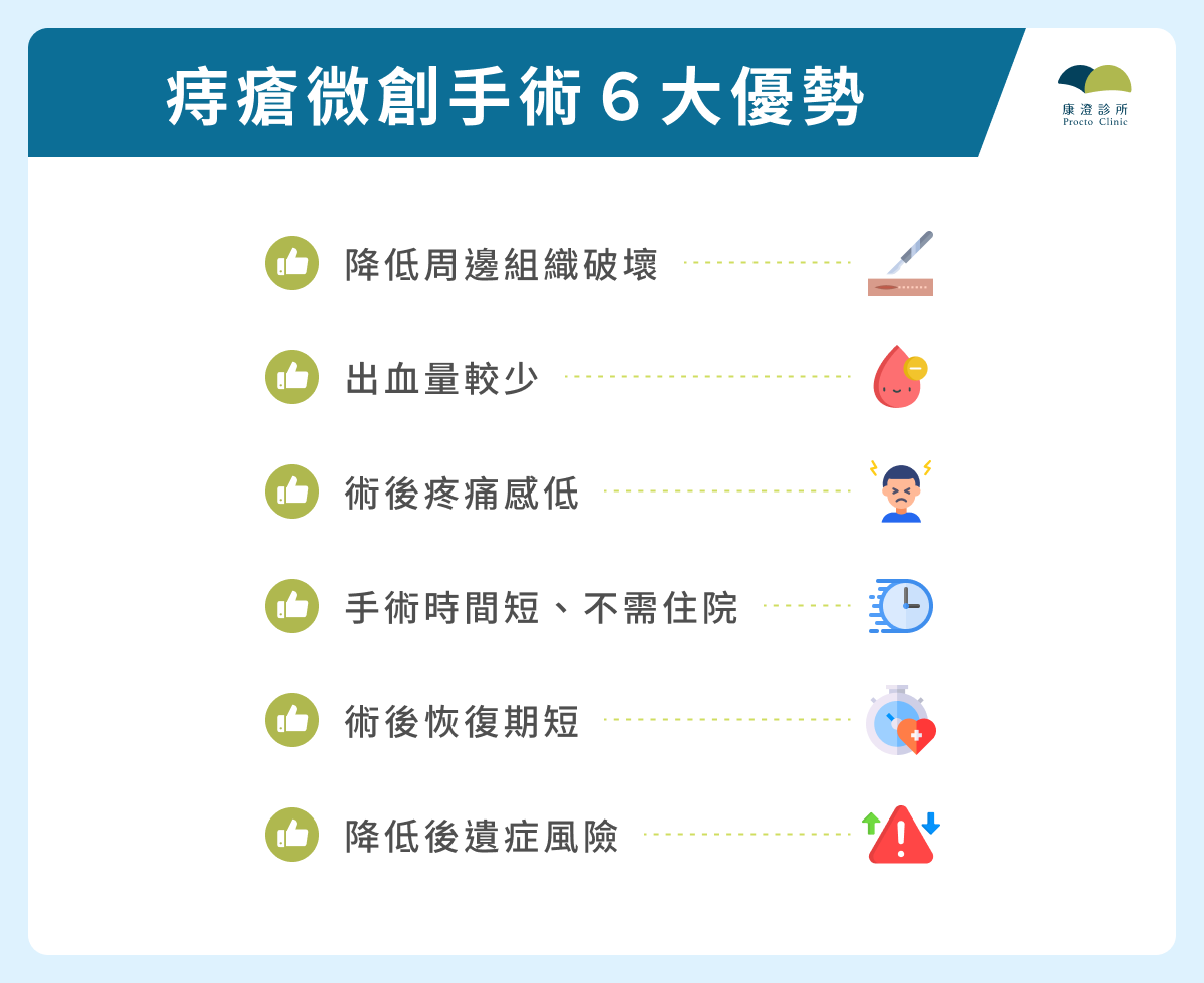 痔瘡微創手術 6 大優勢