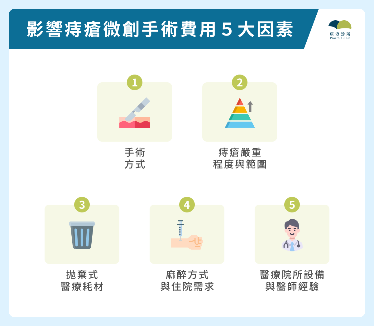 影響痔瘡微創手術費用 5 大因素