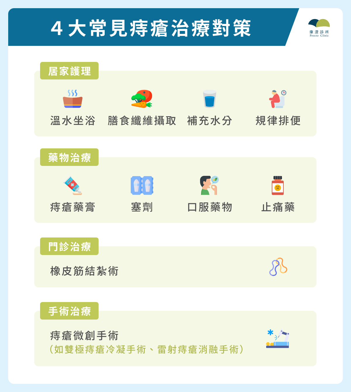 4 大常見痔瘡治療對策