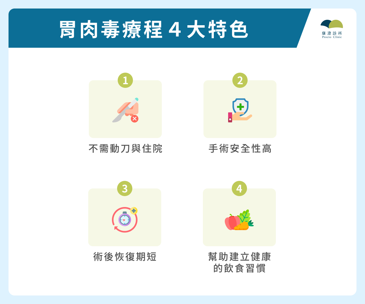胃肉毒療程 4 大特色